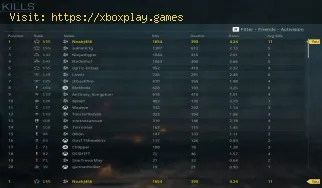 Call of Duty Warzone: Cómo mirar tu relación K / D