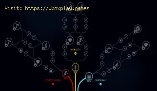 Comment réinitialiser l'arbre de compétences dans Arc Raiders