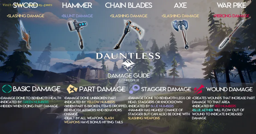 Guia Dauntless: elemento, pontos fortes e fracos 2