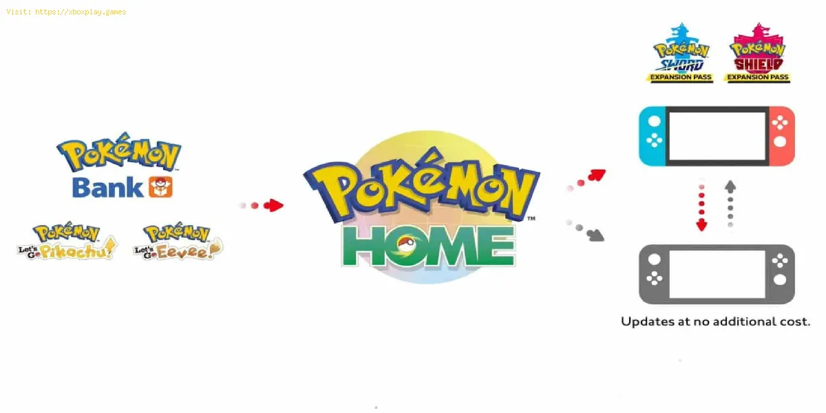 Pokémon Home: Cómo usar GTS - Consejos y trucos